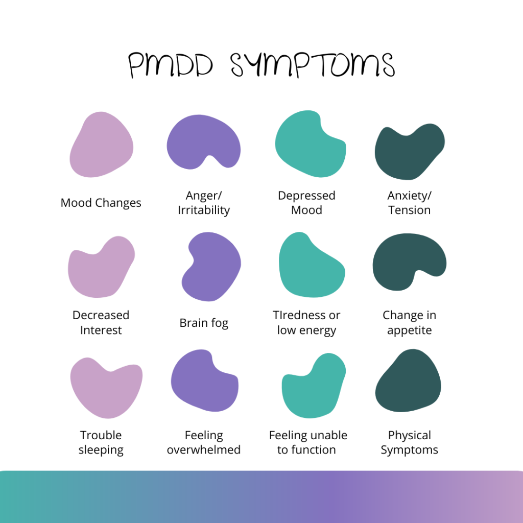 Infographic listing PMDD symptoms